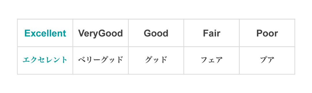 ダイヤモンドのカットの表